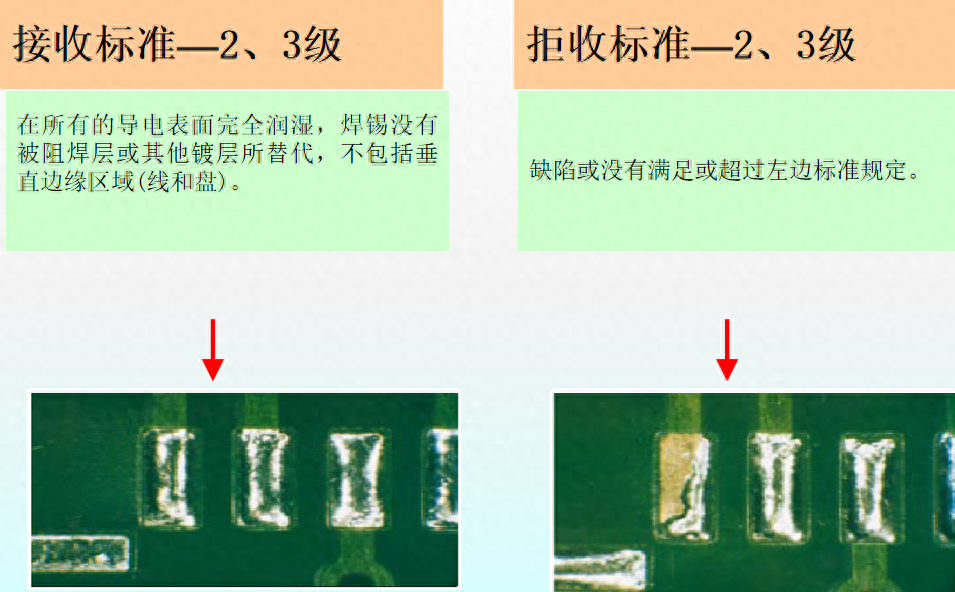 ipc标准是什么（PCB验收标准IPC二级与三级区别）