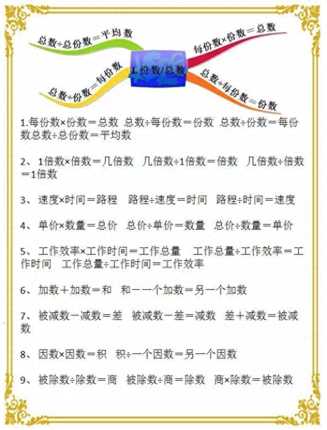 正方形的体积（小学三年级数学必考公式汇总）