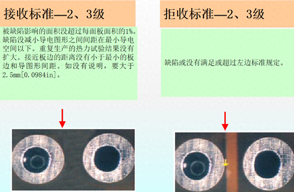 ipc标准是什么（PCB验收标准IPC二级与三级区别）