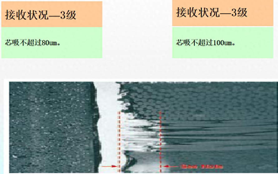 ipc标准是什么（PCB验收标准IPC二级与三级区别）