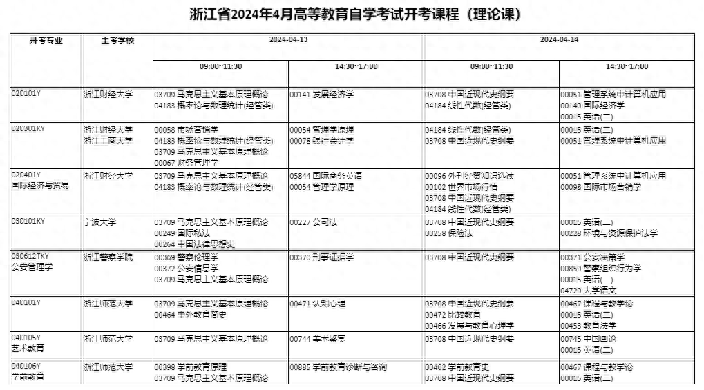 自考本科在哪里报名（自考报名时间及报名流程大全）