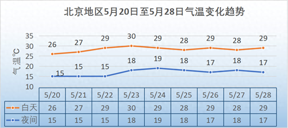 北京空气质量陷入重度污染（北京全市空气质量的最新解读）