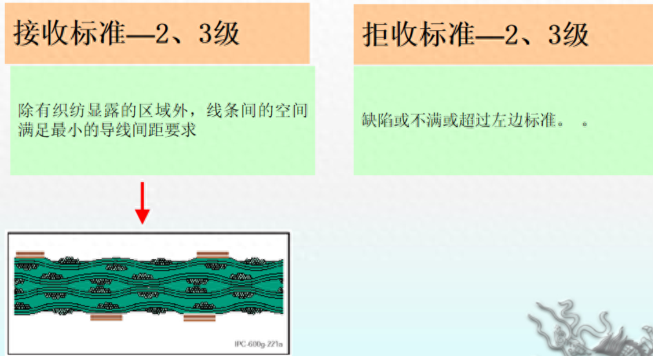 ipc标准是什么（PCB验收标准IPC二级与三级区别）