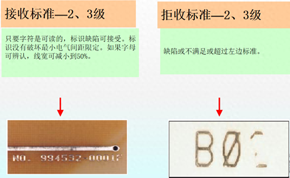 ipc标准是什么（PCB验收标准IPC二级与三级区别）