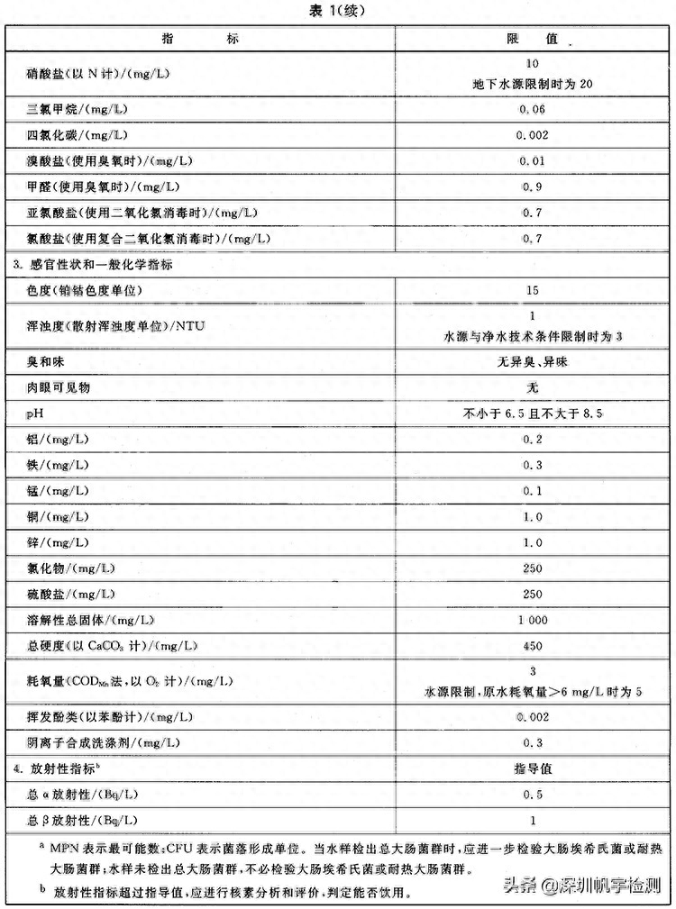 水质检测标准ph值（生活饮用水的水质检测标准）