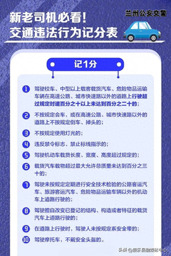 新交规扣分细则一览表（超全交通违法行为记分表）