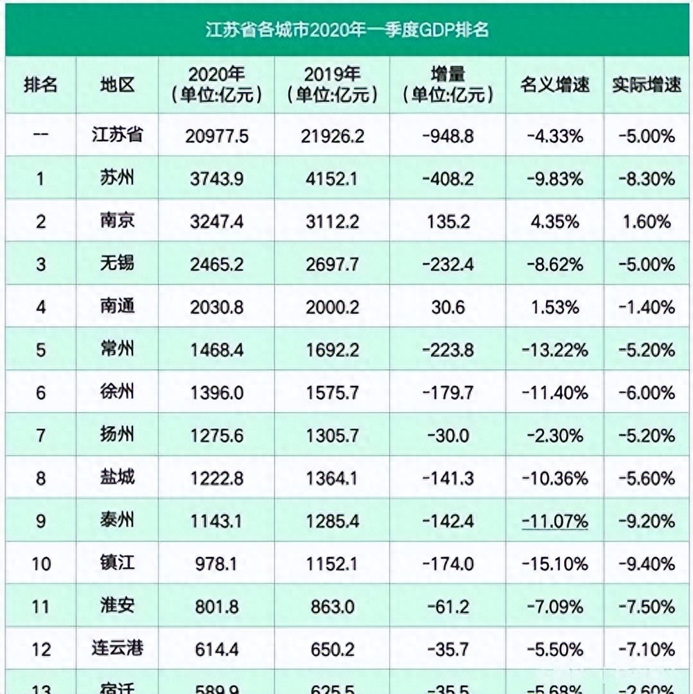 江苏最富的城市是哪个（江苏省最富裕的城市排名）