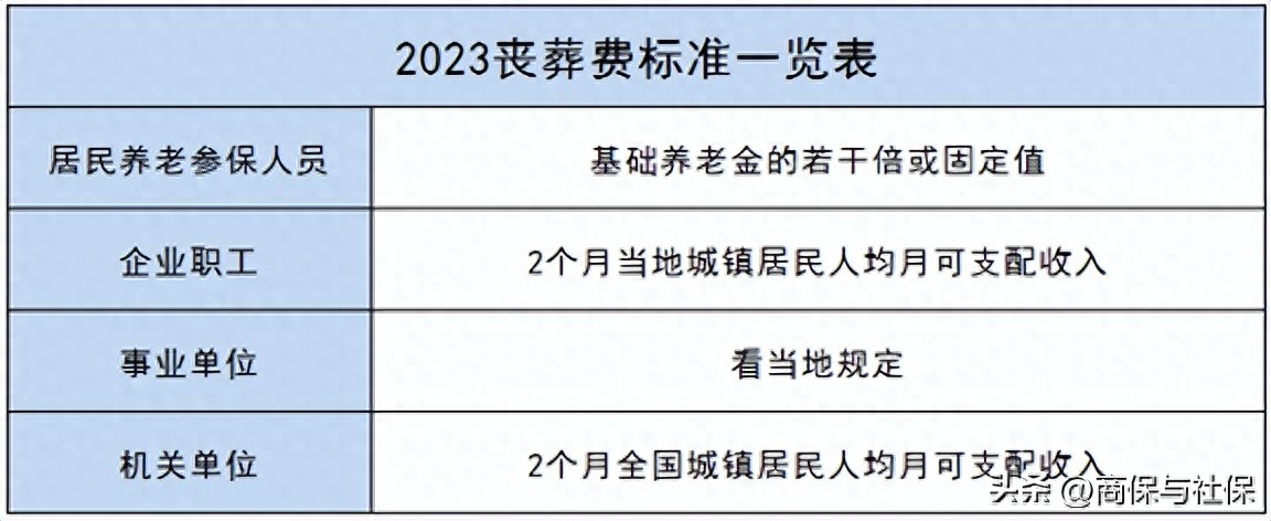 退休人员丧葬费标准（2023丧葬费标准一览表）