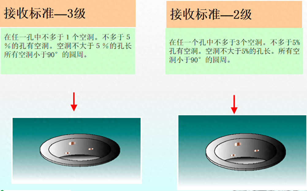 ipc标准是什么（PCB验收标准IPC二级与三级区别）