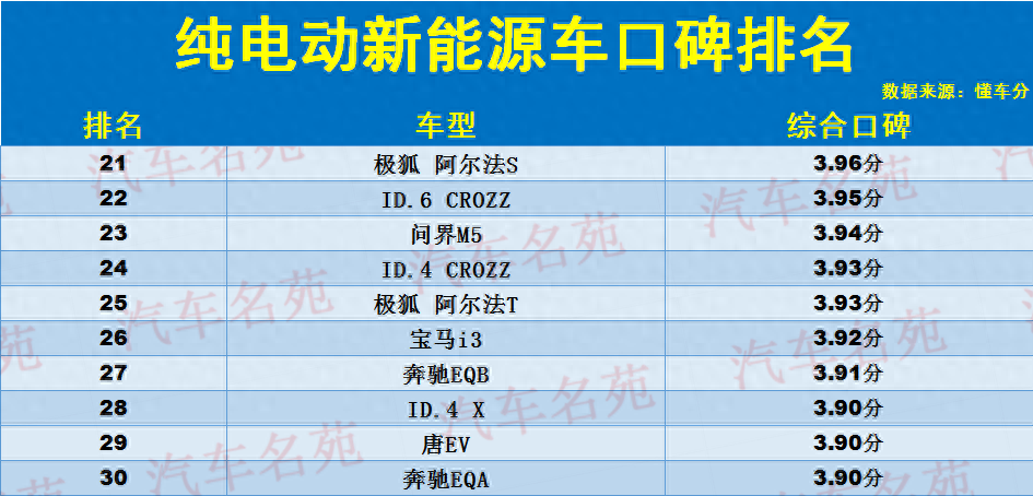 新能源汽车纯电动排名（纯电动汽车口碑榜出炉）