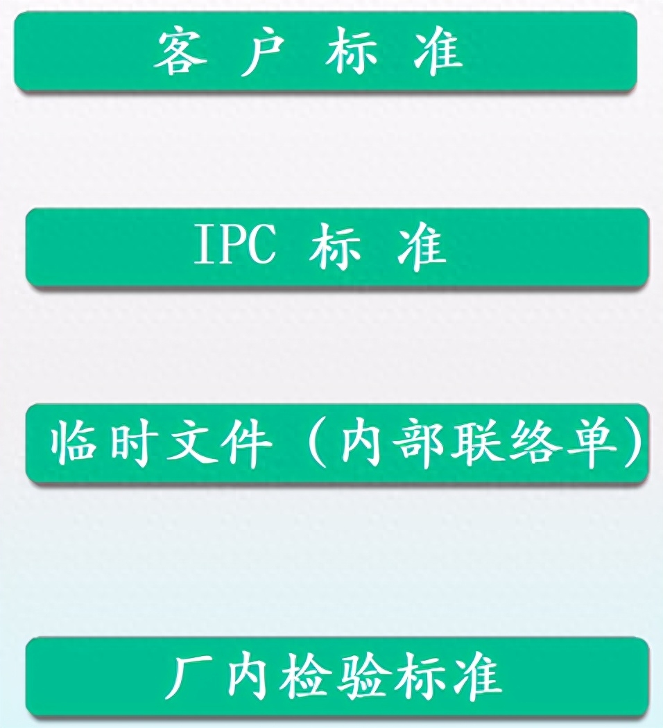 ipc标准是什么（PCB验收标准IPC二级与三级区别）