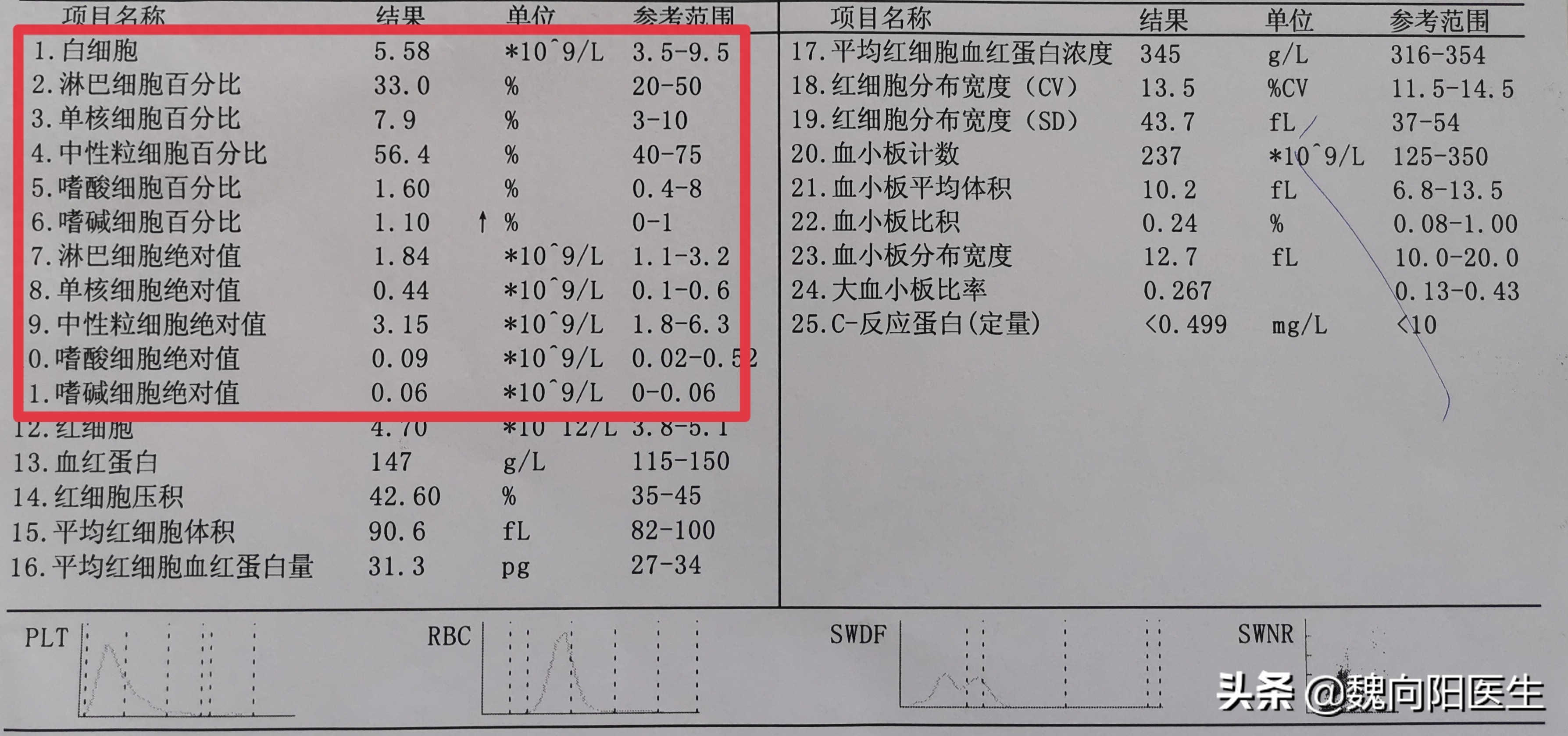 怎么区分细菌感染和病毒感染（手把手教你读化验报告）