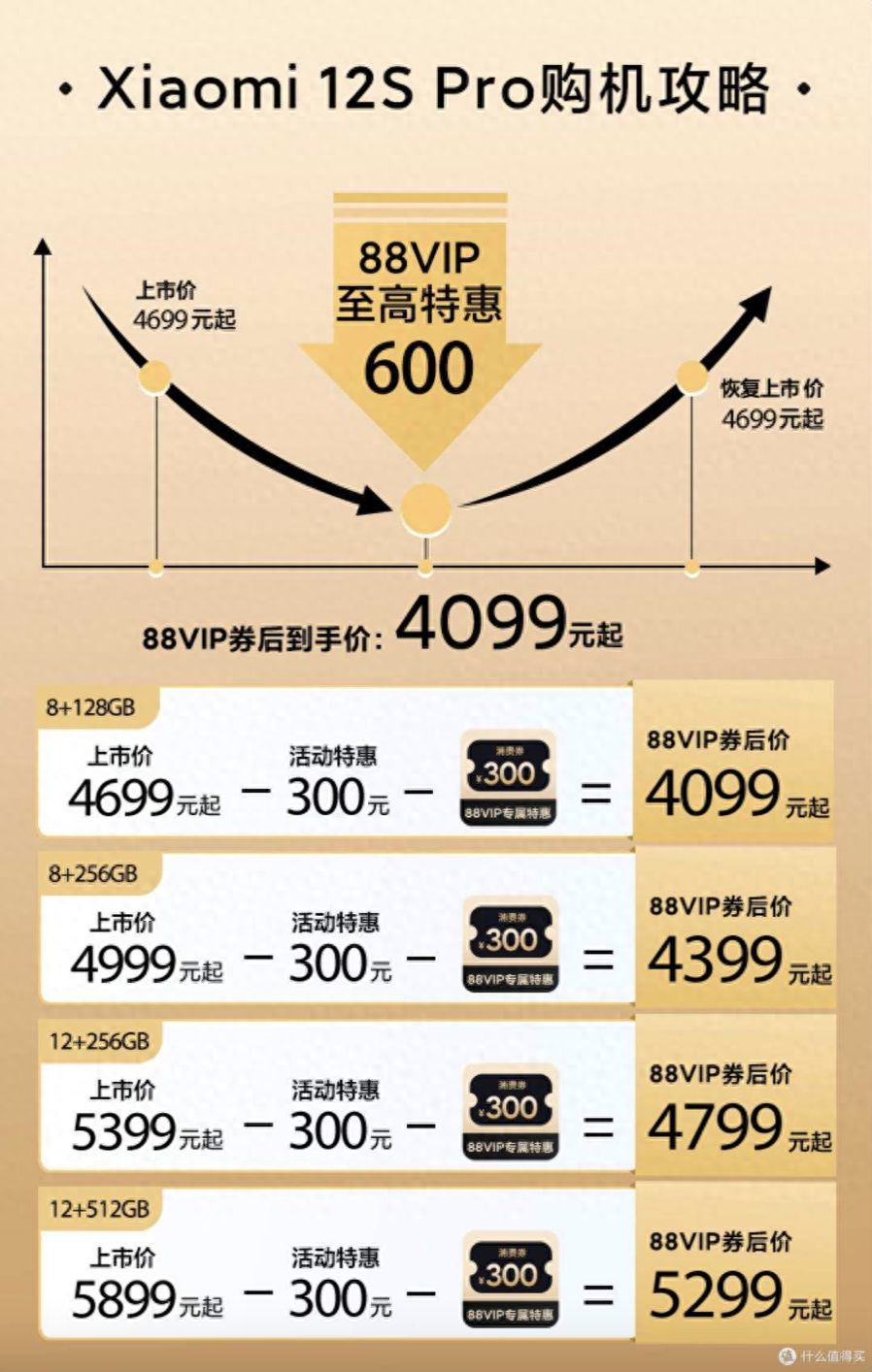 淘宝88会员怎么开通（88VIP最全使用攻略）