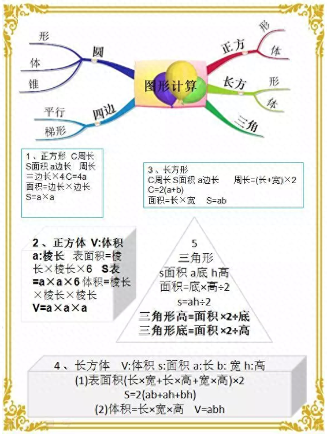 正方形的体积（小学三年级数学必考公式汇总）