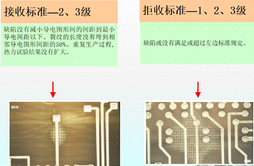 ipc标准是什么（PCB验收标准IPC二级与三级区别）