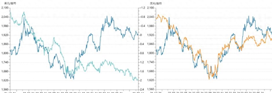 亚洲金价狂飙发生了什么（一场经济风暴的预兆）