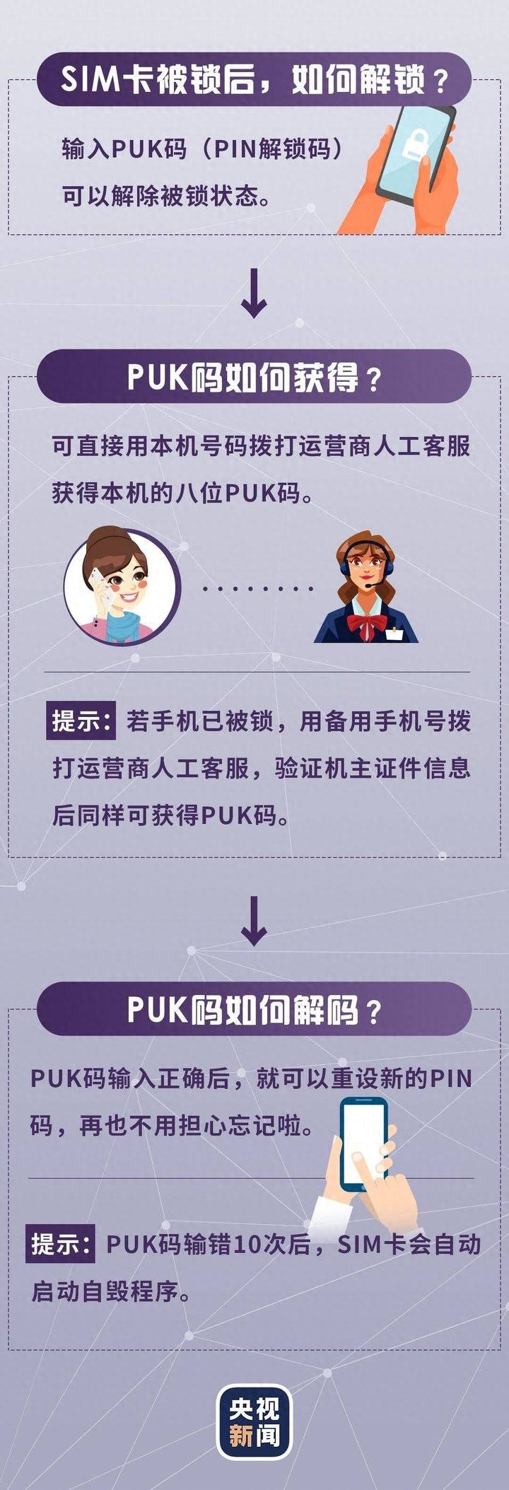 设置pin是什么意思（设置SIM卡密码让手机更安全）