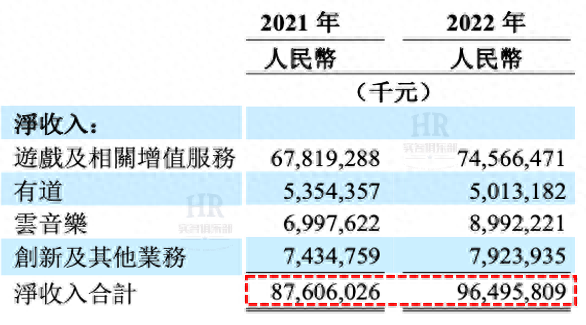 杭州网易一般员工收入多少（网易最新员工薪酬与管理体系）