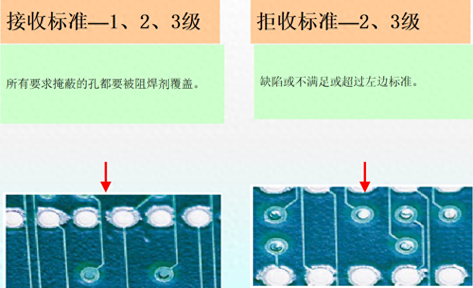 ipc标准是什么（PCB验收标准IPC二级与三级区别）