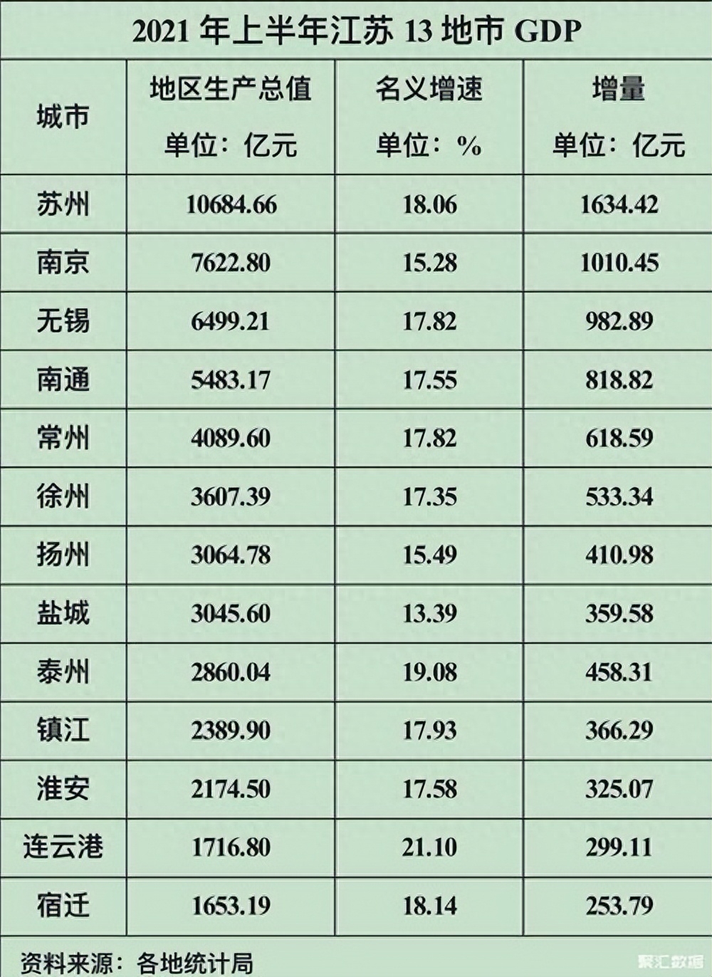 江苏最富的城市是哪个（江苏省最富裕的城市排名）