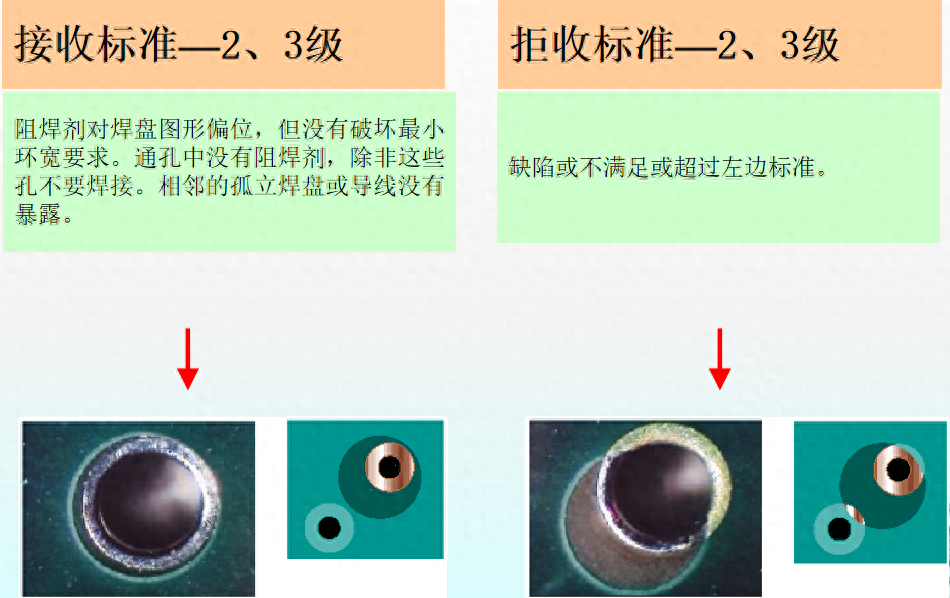 ipc标准是什么（PCB验收标准IPC二级与三级区别）