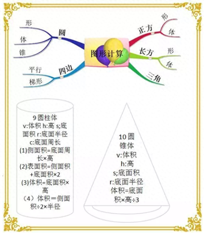 正方形的体积（小学三年级数学必考公式汇总）