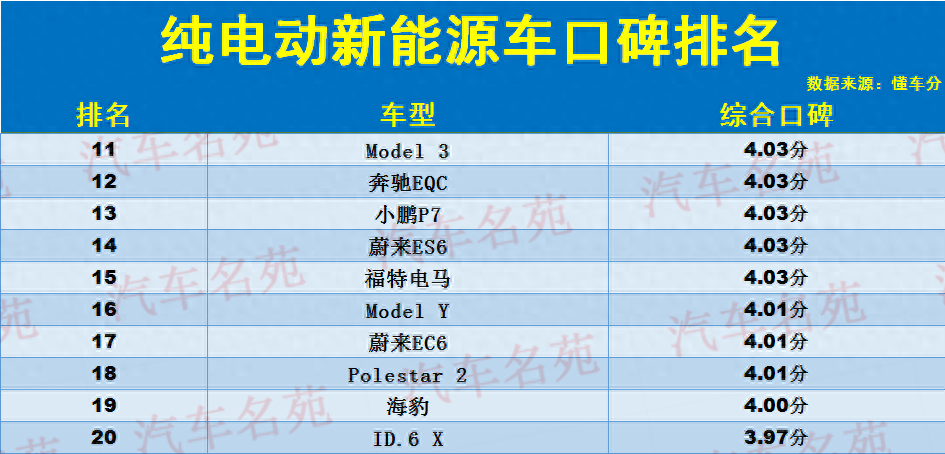 新能源汽车纯电动排名（纯电动汽车口碑榜出炉）