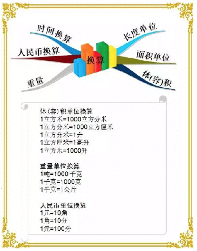 正方形的体积（小学三年级数学必考公式汇总）