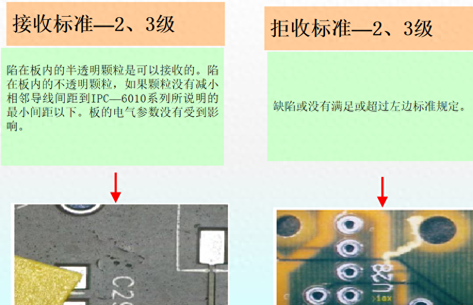 ipc标准是什么（PCB验收标准IPC二级与三级区别）