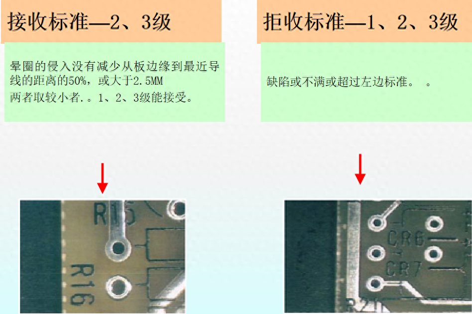 ipc标准是什么（PCB验收标准IPC二级与三级区别）