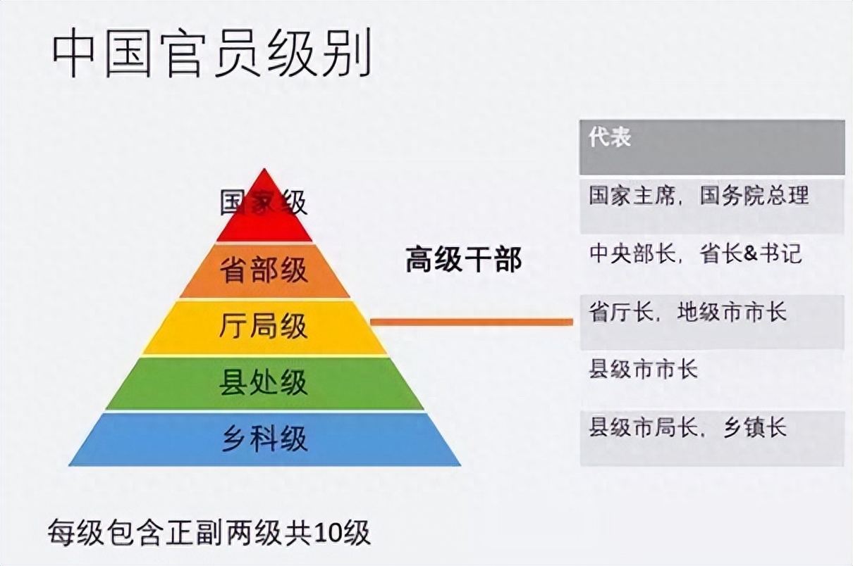 镇长算国家干部吗(各级干部的具体级别)