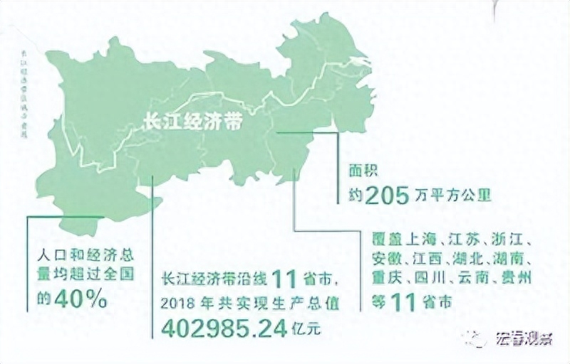 从四次座谈会看长江经济带（科技创新塑造长江经济带发展新优势）