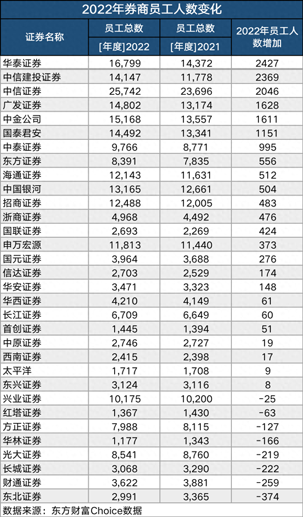 海通证券正式员工待遇（券商薪酬缩影解读）