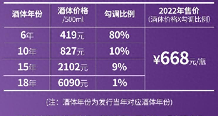 茅台1935酒回收多少钱一瓶（茅台酒回收今日价格一览表）