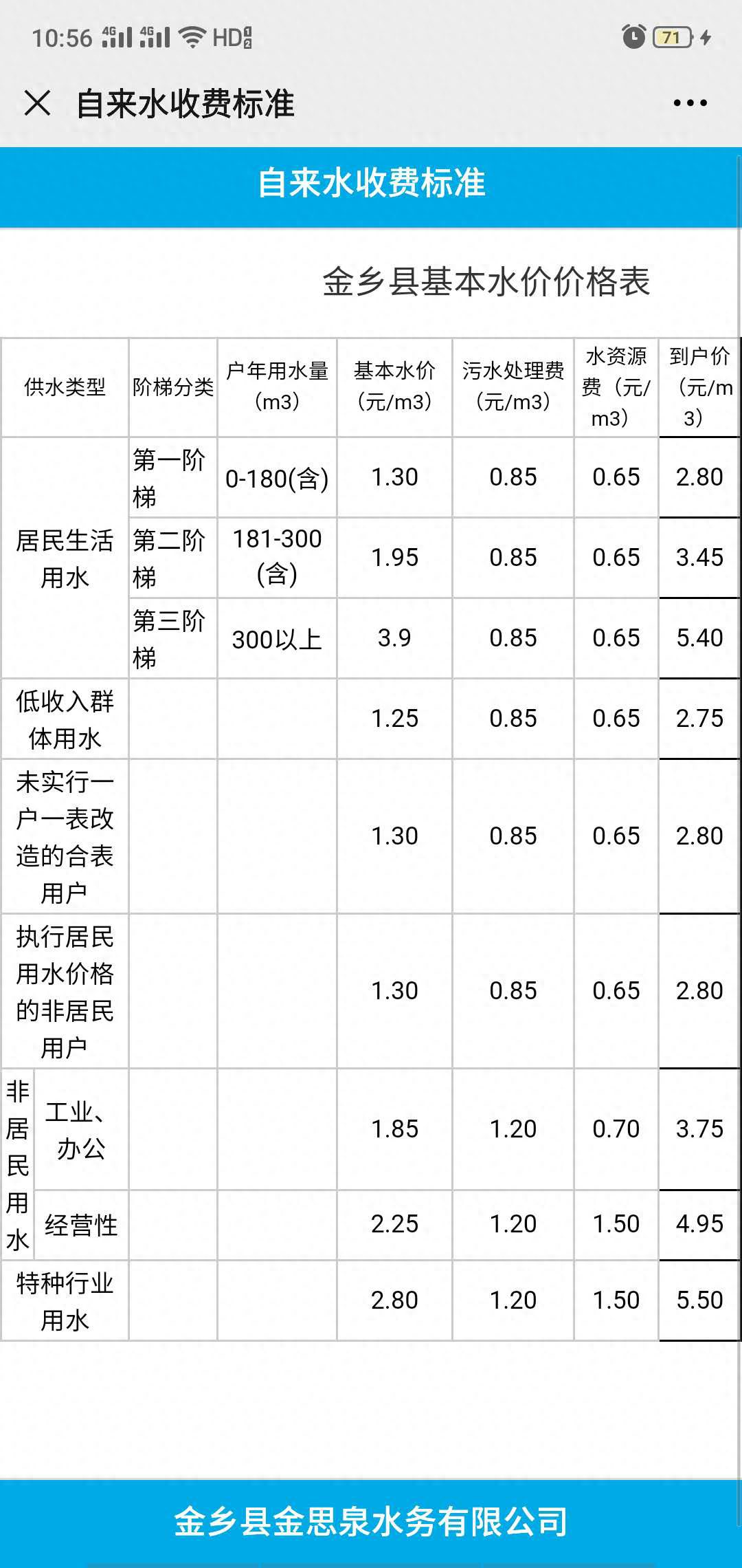 一立方水多少钱（关于调整城乡供水价格的通知）