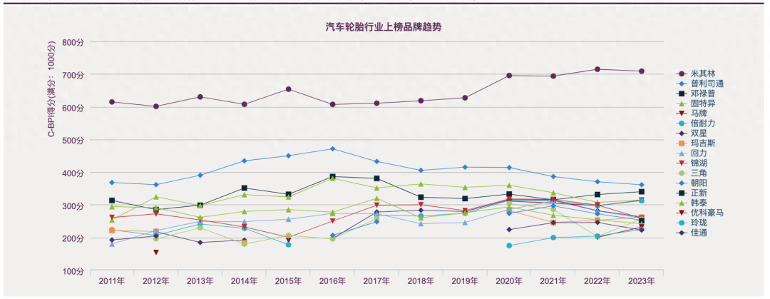 回力轮胎属于什么档次（中国轮胎品牌排行榜）