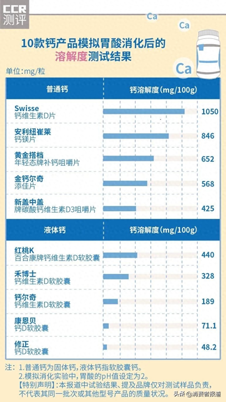 钙片哪个厂家的好（10款钙片测评解读）