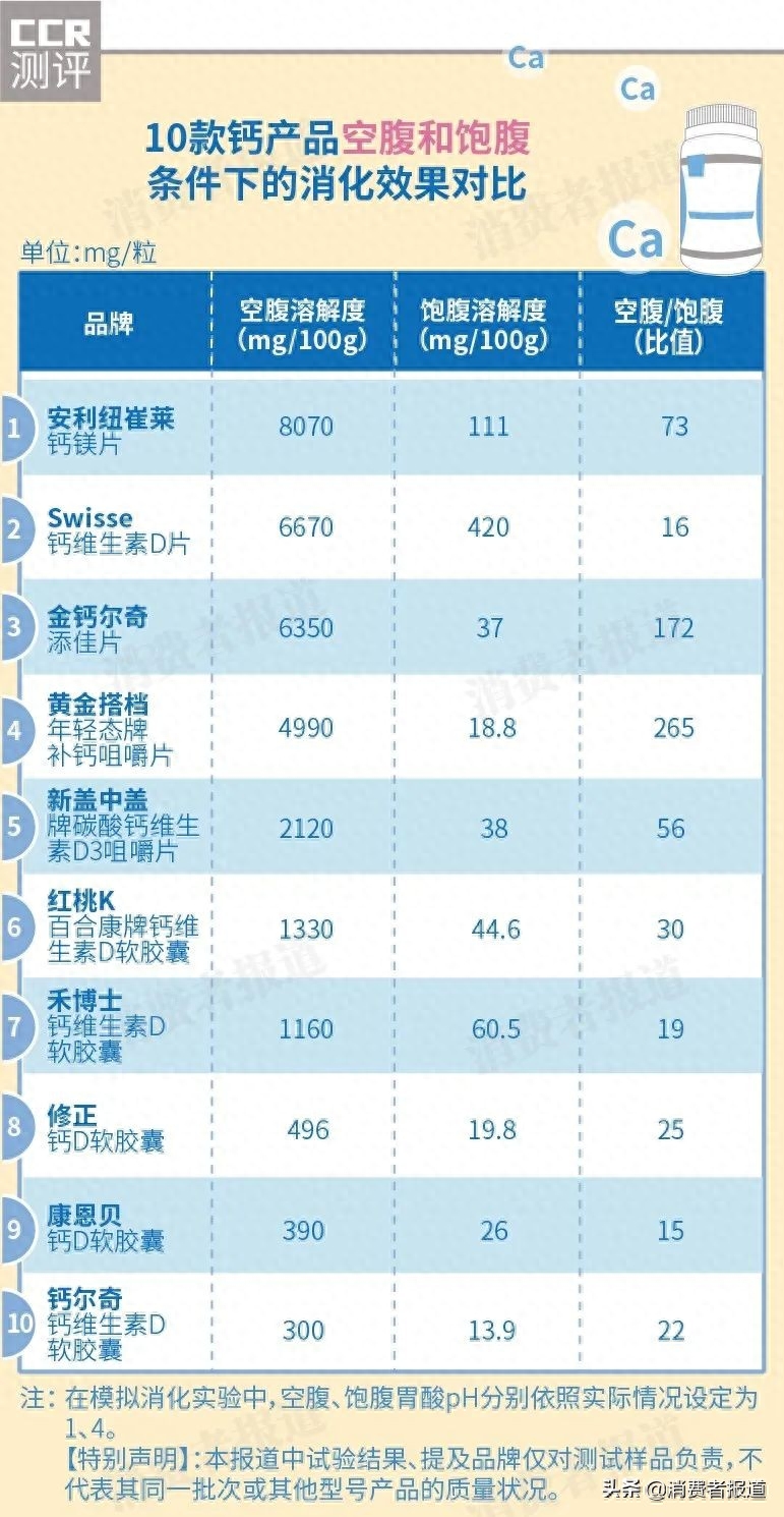 钙片哪个厂家的好（10款钙片测评解读）