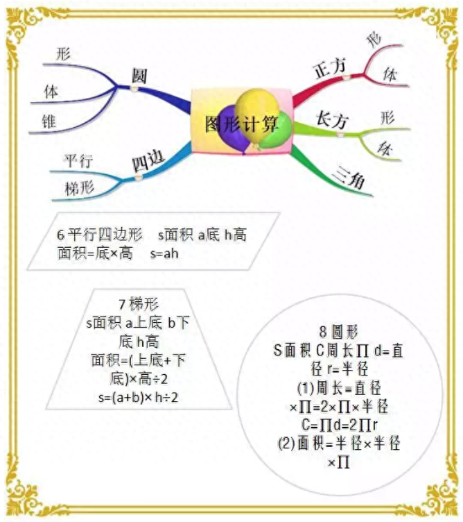 正方形的体积（小学三年级数学必考公式汇总）