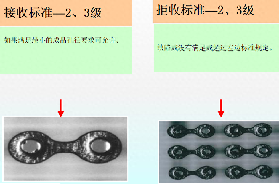 ipc标准是什么（PCB验收标准IPC二级与三级区别）