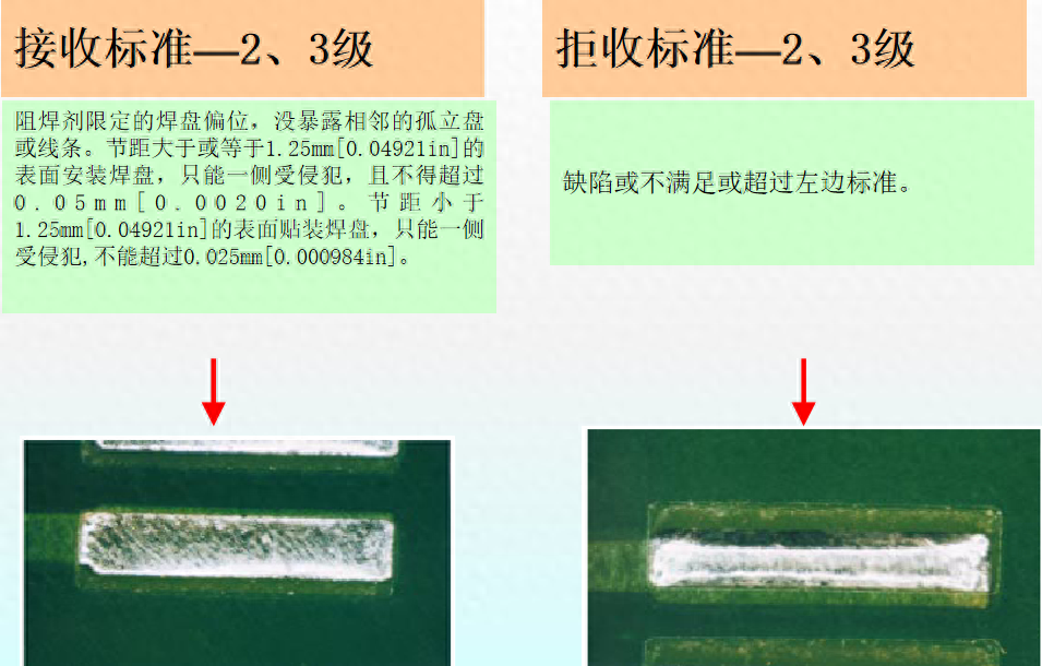 ipc标准是什么（PCB验收标准IPC二级与三级区别）