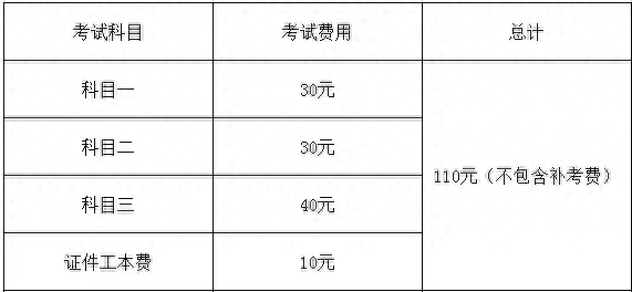 摩托车行驶证怎么办理（办理摩托车驾驶证业务流程）