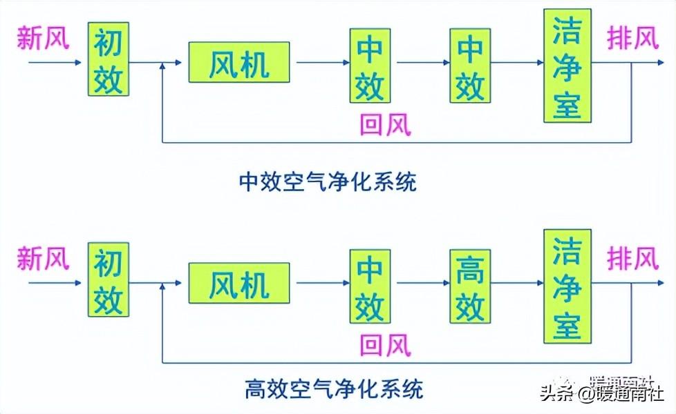 无菌技术名词解释（无菌技术操作规范）