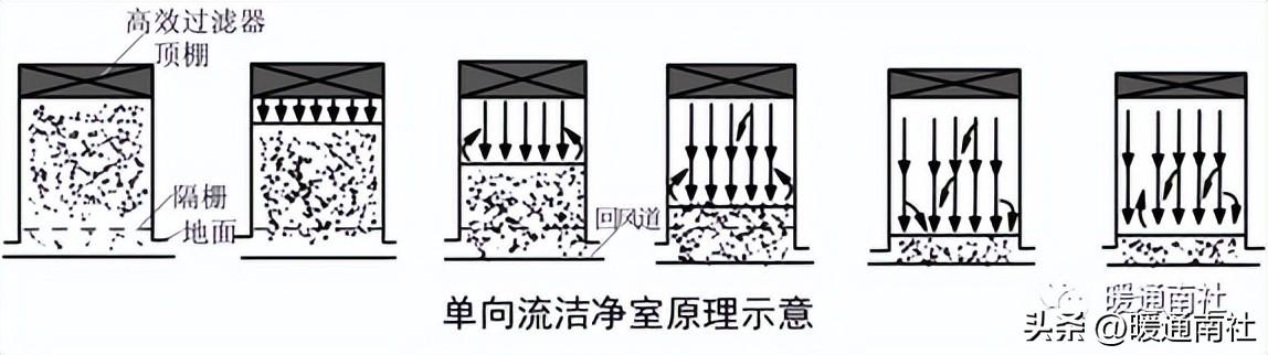 无菌技术名词解释（无菌技术操作规范）