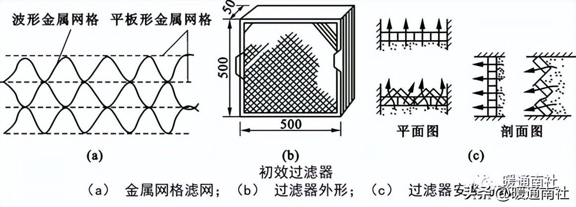 无菌技术名词解释（无菌技术操作规范）