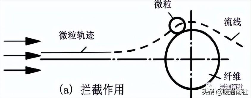 无菌技术名词解释（无菌技术操作规范）