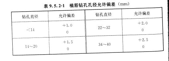 植筋深度一般多少d（建筑工程后植筋-分享）