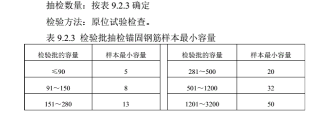 植筋深度一般多少d（建筑工程后植筋-分享）