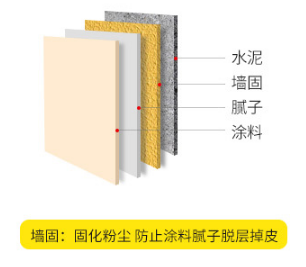 黄墙绿地的作用是什么（黄墙绿地的施工详解）