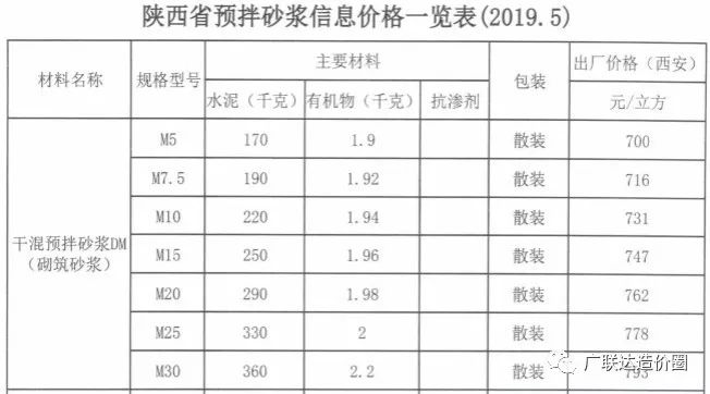 砂浆一立方多少吨（干混砂浆的换算与计价方法）